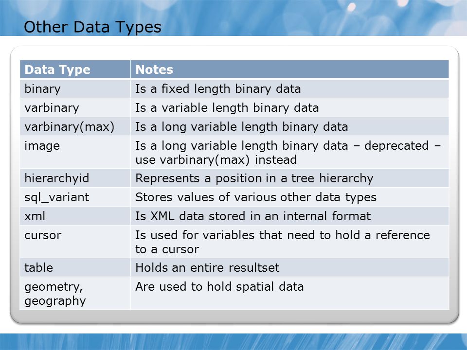 Other Data Types Data TypeNotes binaryIs a fixed length binary data varbinaryIs a variable length binary data varbinary(max)Is a long variable length binary data imageIs a long variable length binary data – deprecated – use varbinary(max) instead hierarchyidRepresents a position in a tree hierarchy sql_variantStores values of various other data types xmlIs XML data stored in an internal format cursorIs used for variables that need to hold a reference to a cursor tableHolds an entire resultset geometry, geography Are used to hold spatial data