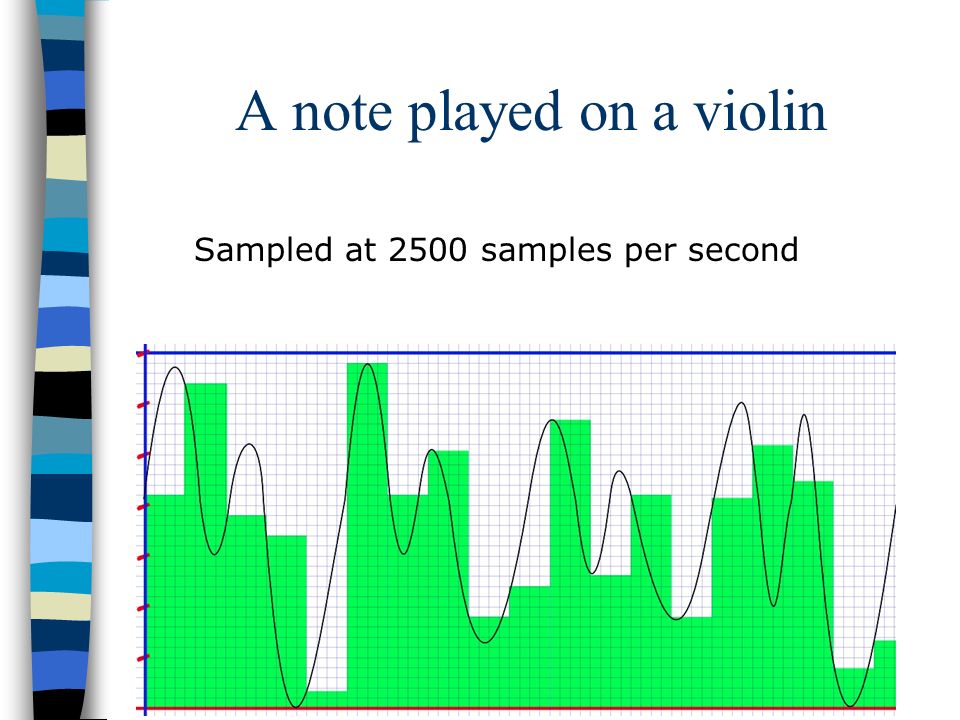 A note played on a violin Sampled at 2500 samples per second