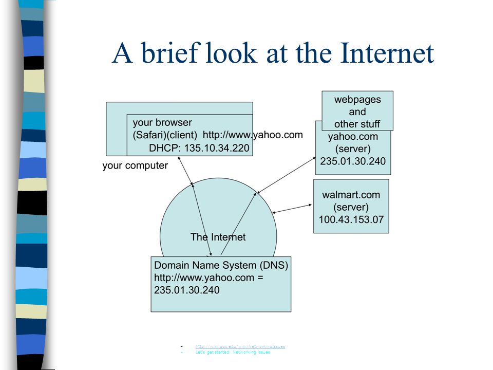 A brief look at the Internet –  –Let’s get started: Networking issues