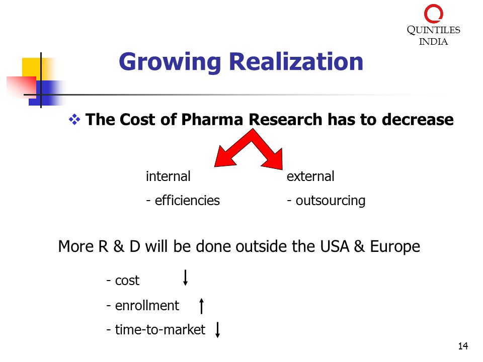 Q UINTILES INDIA 14 Growing Realization vThe Cost of Pharma Research has to decrease internal - efficiencies external - outsourcing More R & D will be done outside the USA & Europe - cost - enrollment - time-to-market
