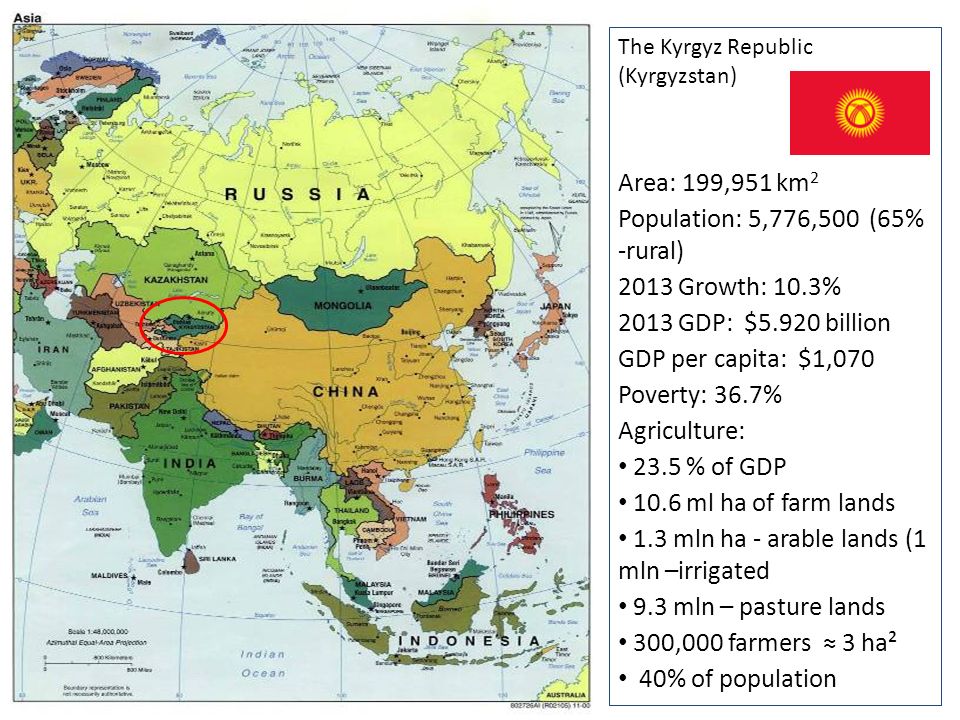 The Kyrgyz Republic (Kyrgyzstan) Area: 199,951 km 2 Population: 5,776,500 (65% -rural) 2013 Growth: 10.3% 2013 GDP: $5.920 billion GDP per capita: $1,070 Poverty: 36.7% Agriculture: 23.5 % of GDP 10.6 ml ha of farm lands 1.3 mln ha - arable lands (1 mln –irrigated 9.3 mln – pasture lands 300,000 farmers ≈ 3 ha² 40% of population