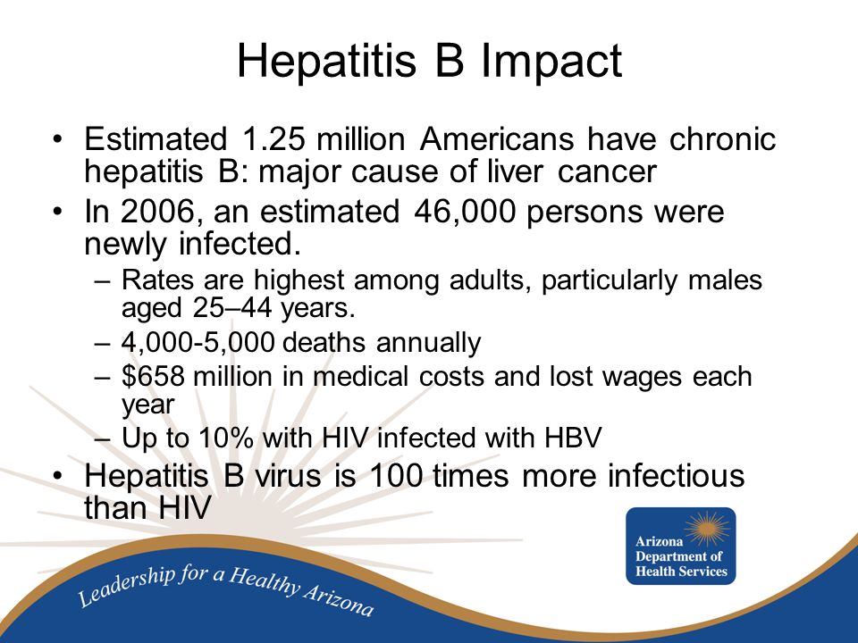 Hepatitis B Impact Estimated 1.25 million Americans have chronic hepatitis B: major cause of liver cancer In 2006, an estimated 46,000 persons were newly infected.