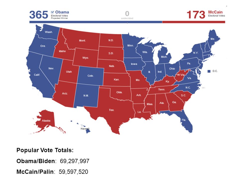 Popular Vote Totals: Obama/Biden: 69,297,997 McCain/Palin: 59,597,520