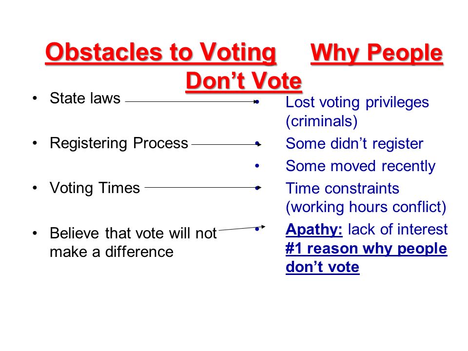 Obstacles to Voting Why People Don’t Vote Lost voting privileges (criminals) Some didn’t register Some moved recently Time constraints (working hours conflict) Apathy: lack of interest #1 reason why people don’t vote State laws Registering Process Voting Times Believe that vote will not make a difference