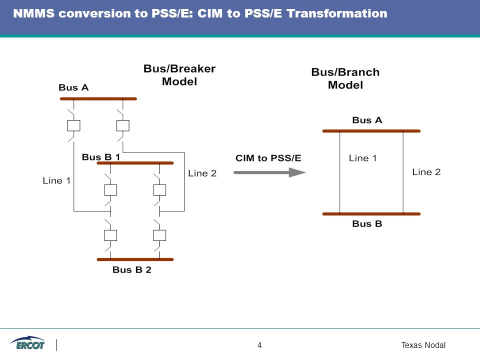 4Texas Nodal NMMS conversion to PSS/E: CIM to PSS/E Transformation