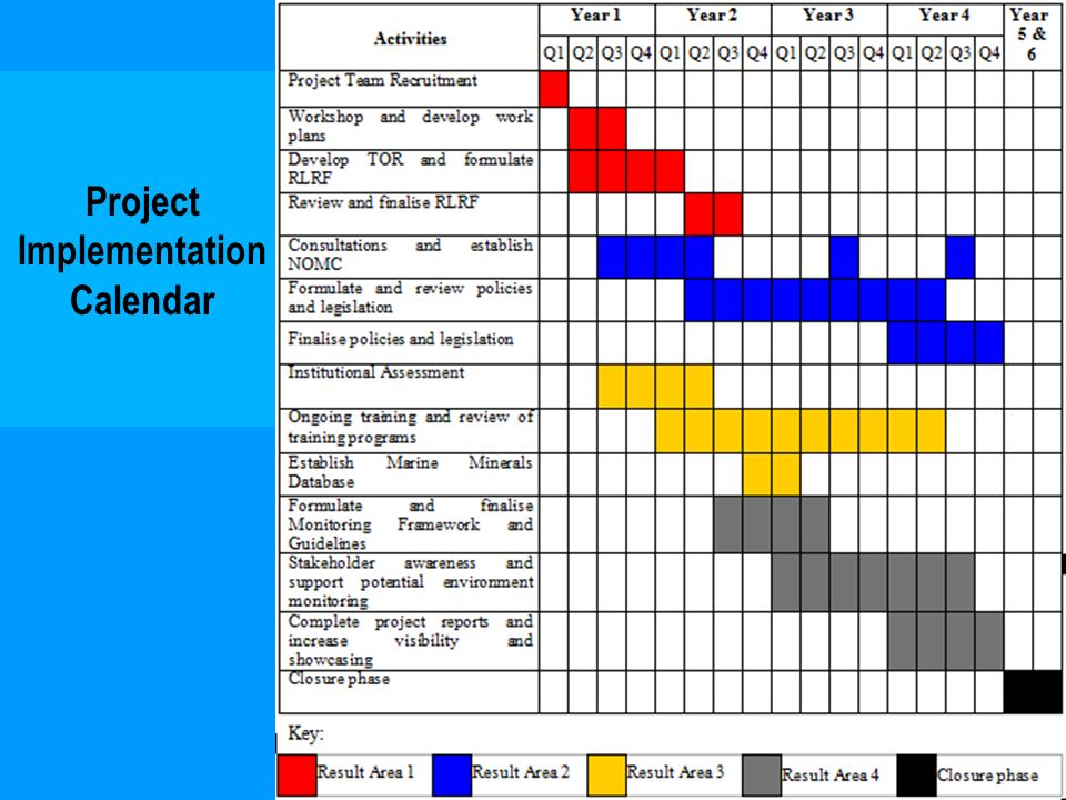 Project Implementation Calendar
