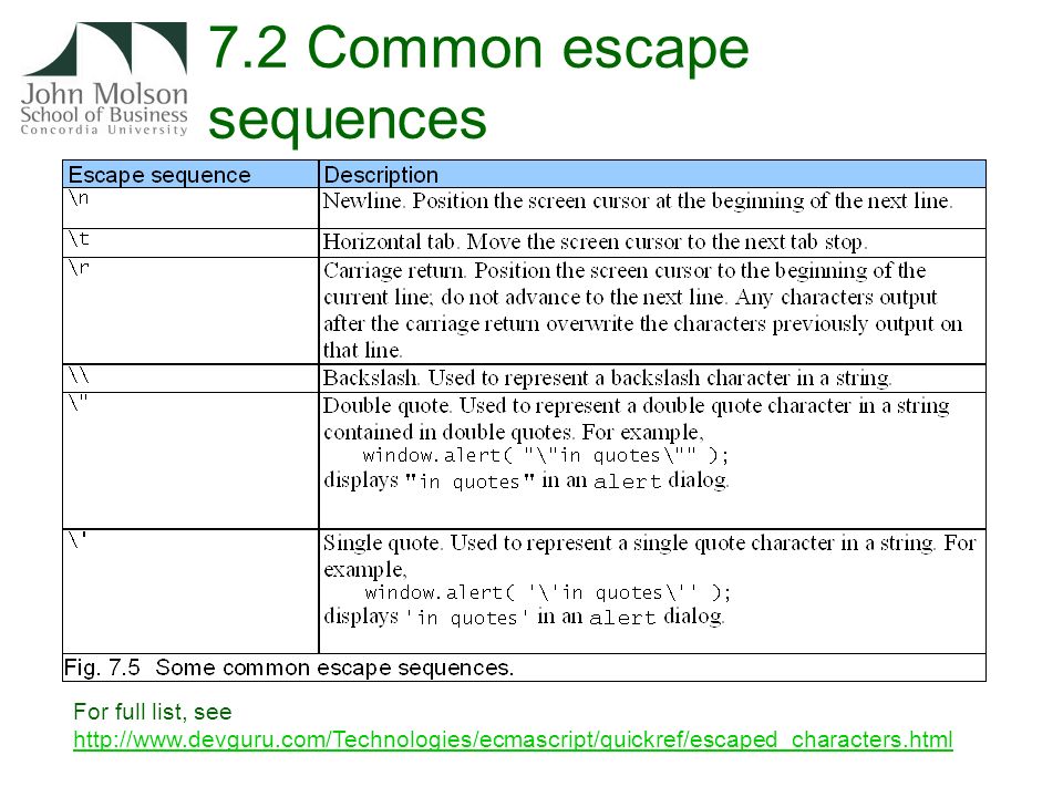 7.2 Common escape sequences For full list, see