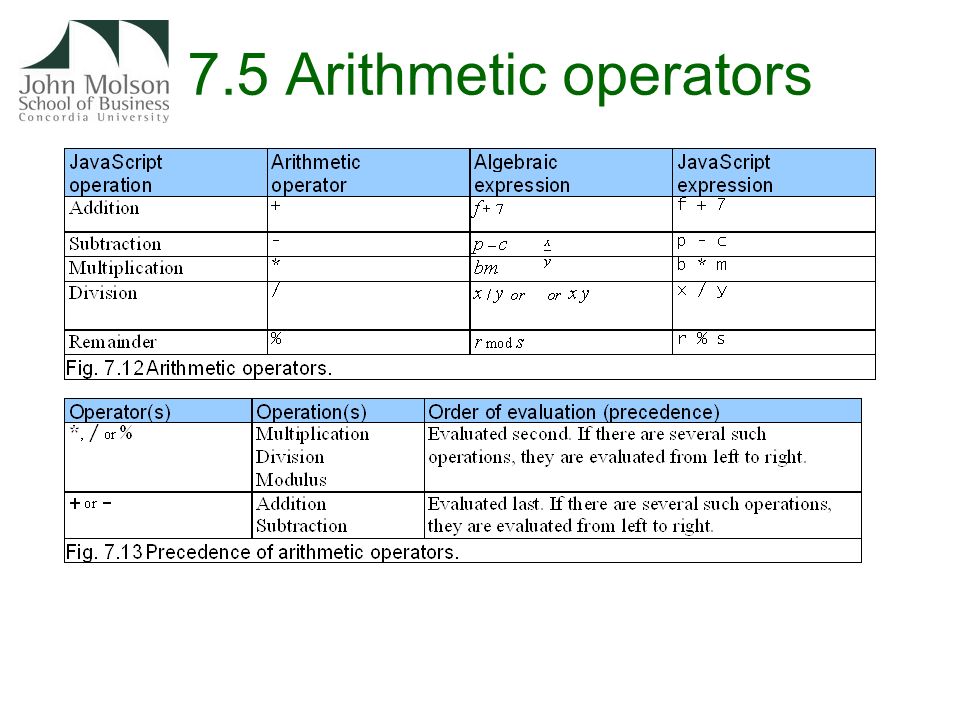 7.5 Arithmetic operators