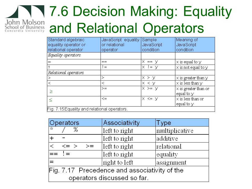 7.6 Decision Making: Equality and Relational Operators  