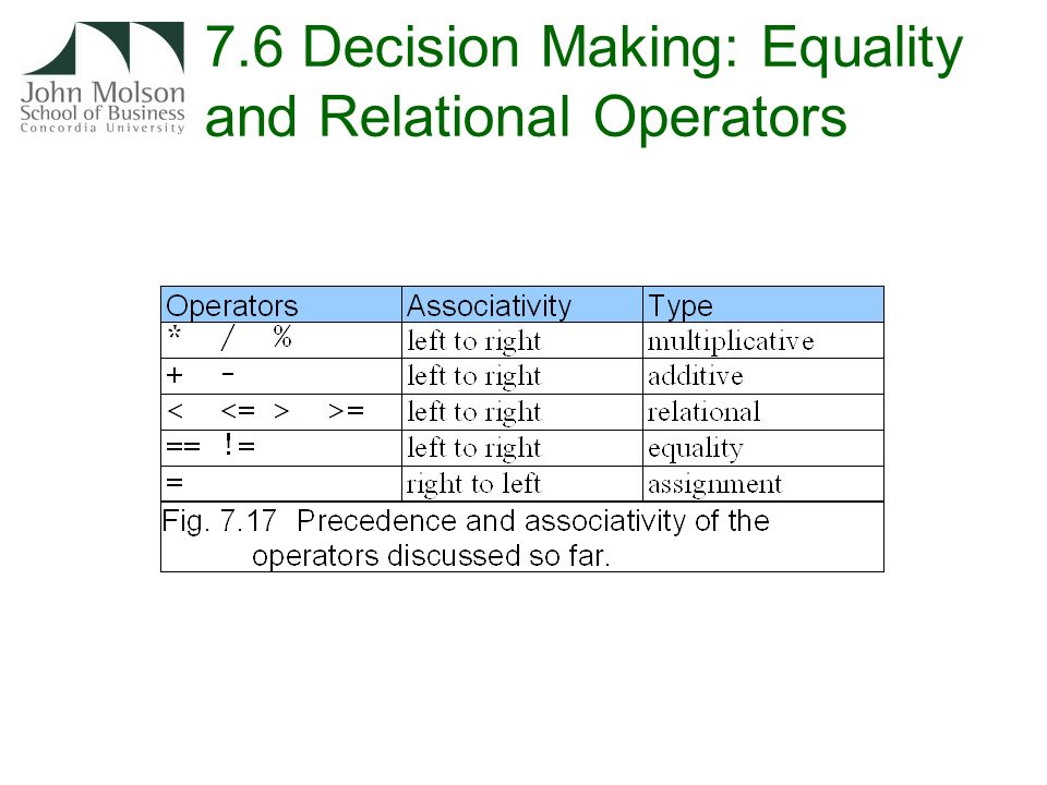 7.6 Decision Making: Equality and Relational Operators