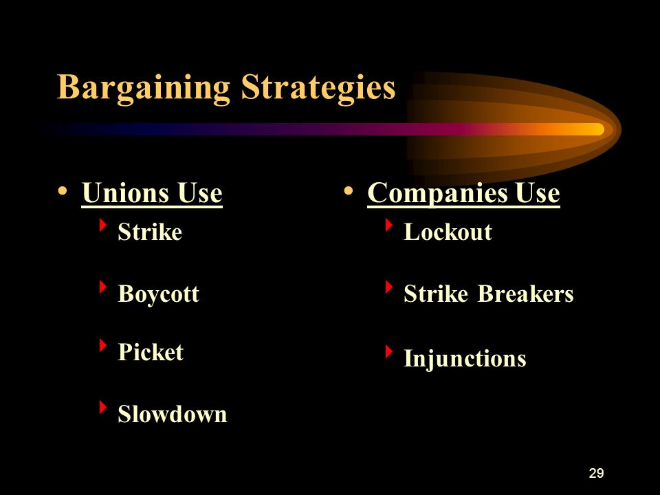 29 Bargaining Strategies Unions Use  Strike  Boycott  Picket  Slowdown Companies Use  Lockout  Strike Breakers  Injunctions