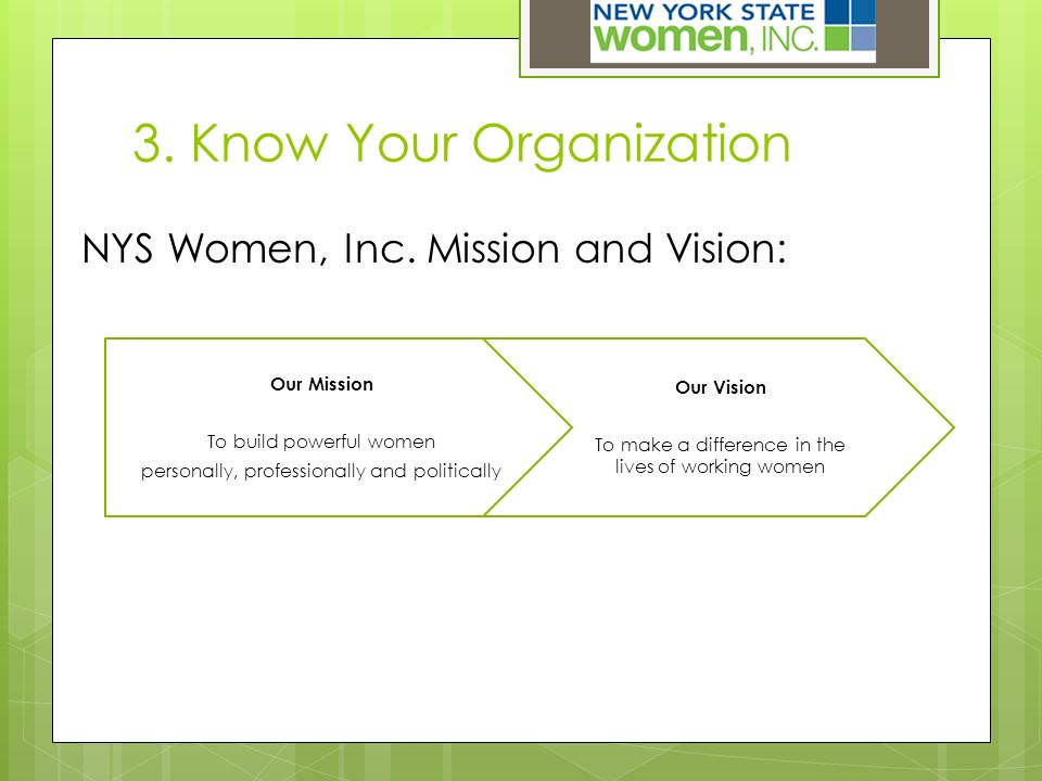 3. Know Your Organization NYS Women, Inc.