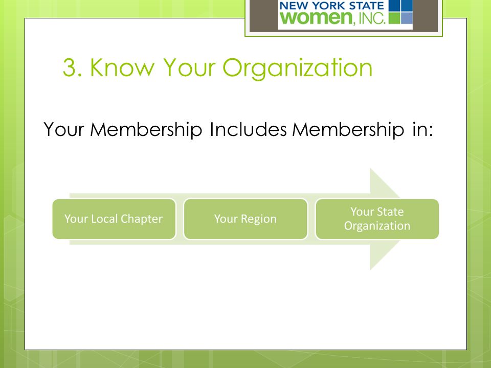 3. Know Your Organization Your Membership Includes Membership in: