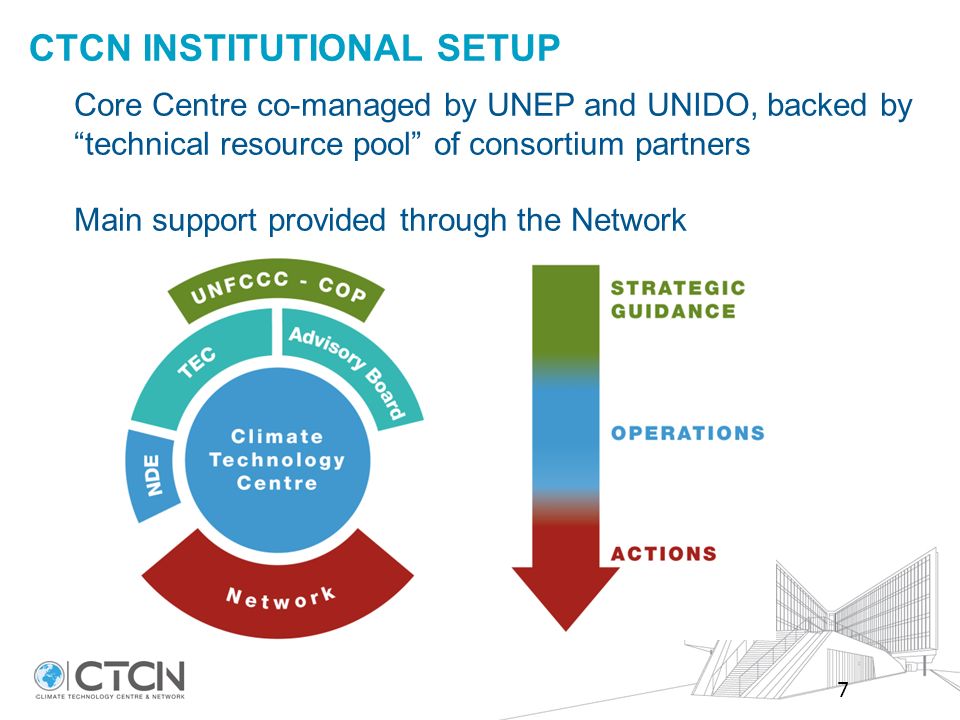 CTCN INSTITUTIONAL SETUP Core Centre co-managed by UNEP and UNIDO, backed by technical resource pool of consortium partners Main support provided through the Network 7