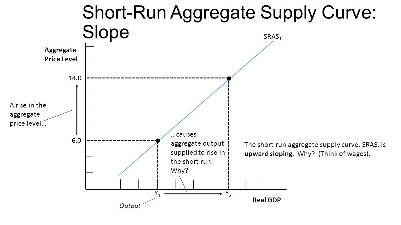 Short supply