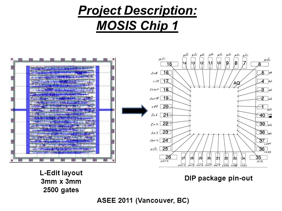 Project Description: MOSIS Chip 1 DIP package pin-out L-Edit layout 3mm x 3mm 2500 gates ASEE 2011 (Vancouver, BC)