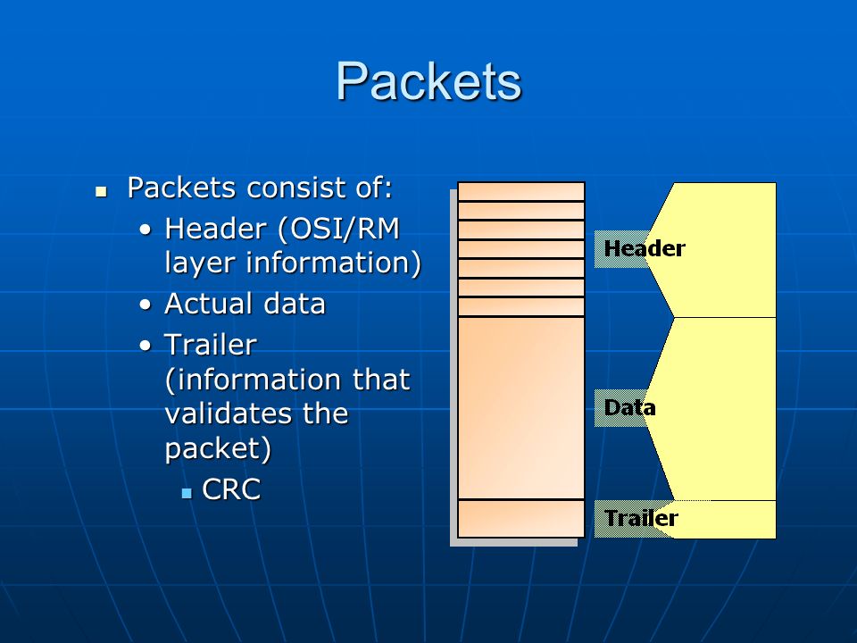 Packets Packets consist of: Packets consist of: Header (OSI/RM layer information)Header (OSI/RM layer information) Actual dataActual data Trailer (information that validates the packet)Trailer (information that validates the packet) CRC CRC