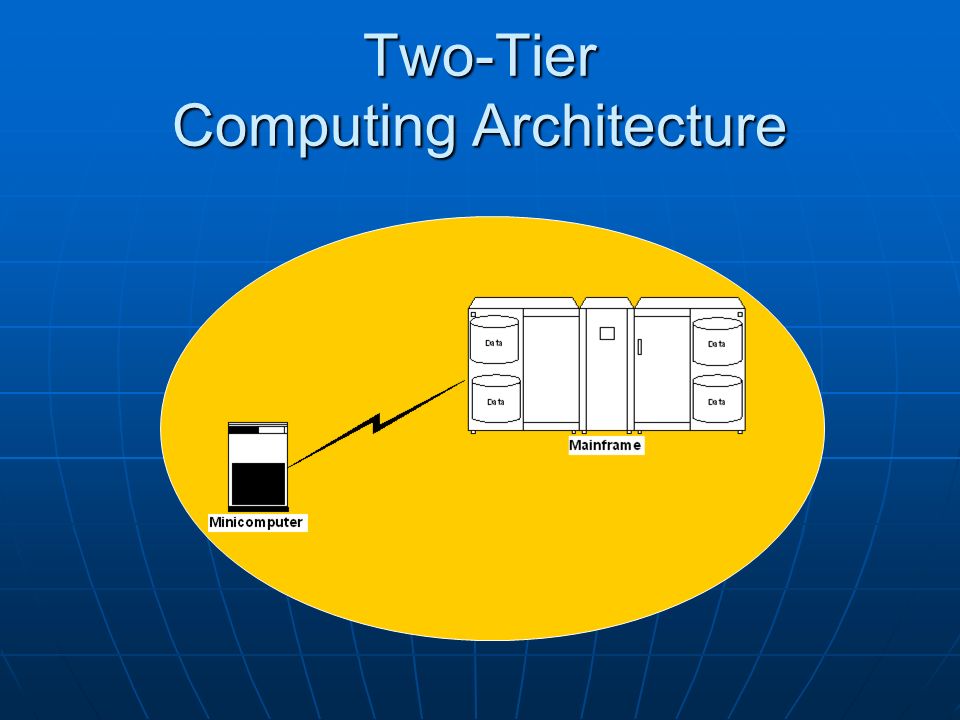 Two-Tier Computing Architecture