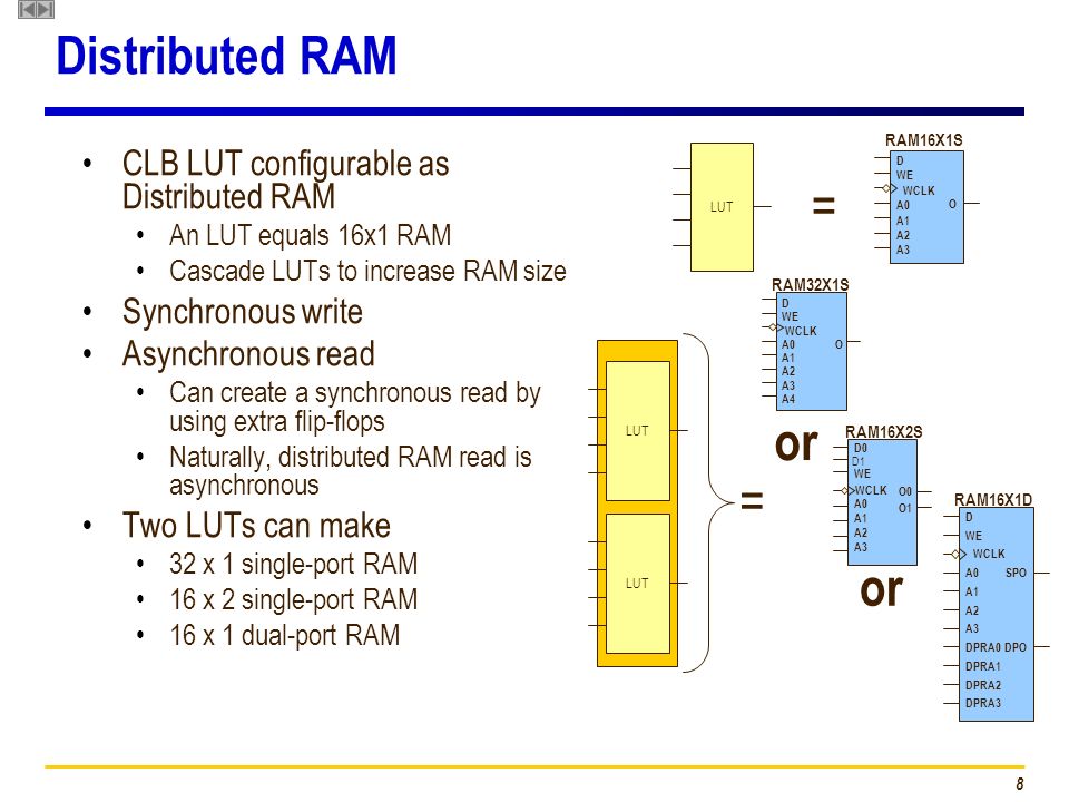 ECE 448 – FPGA and ASIC Design with VHDL Lecture 10 Memories (RAM/ROM) -  ppt download