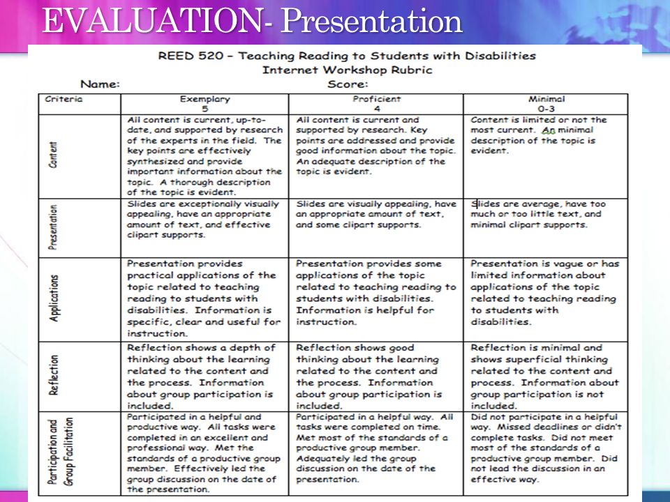 EVALUATION- Presentation