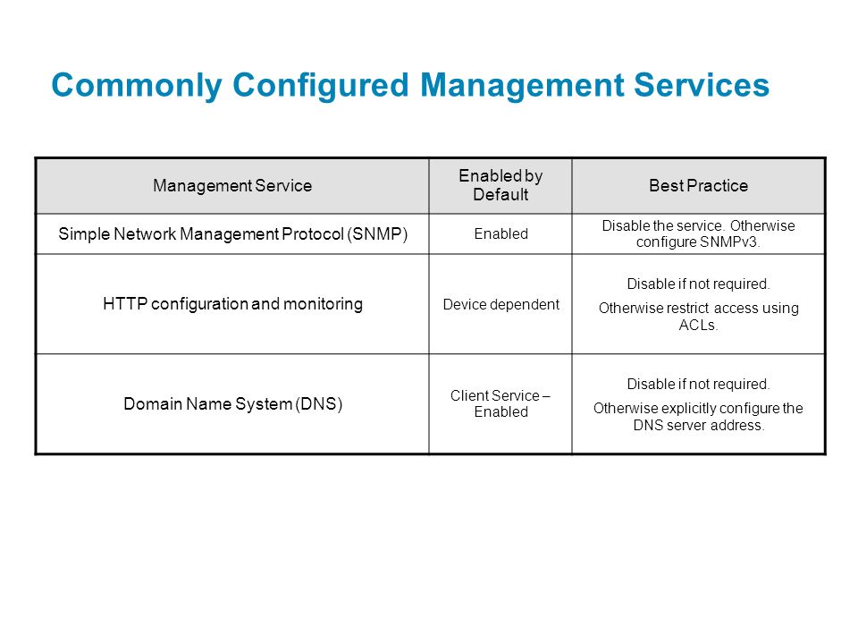 Commonly Configured Management Services Management Service Enabled by Default Best Practice Simple Network Management Protocol (SNMP) Enabled Disable the service.