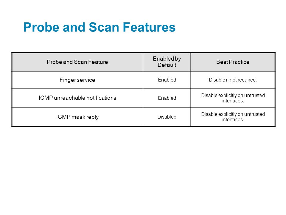 Probe and Scan Features Probe and Scan Feature Enabled by Default Best Practice Finger service EnabledDisable if not required.
