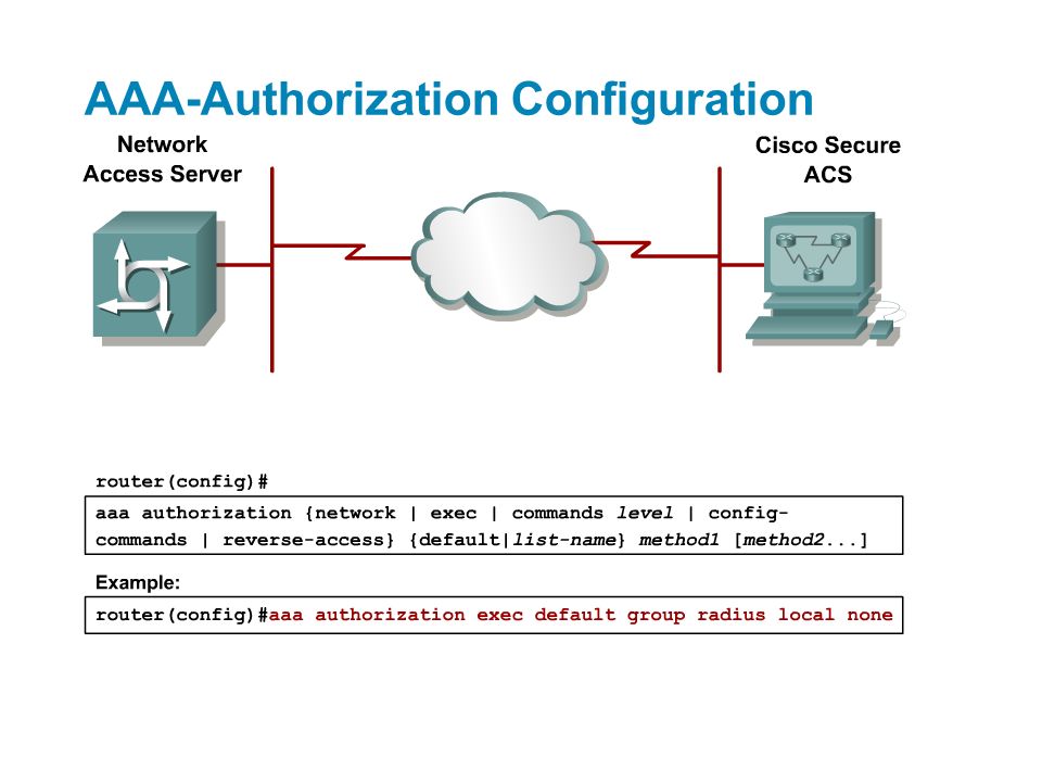 AAA-Authorization Configuration