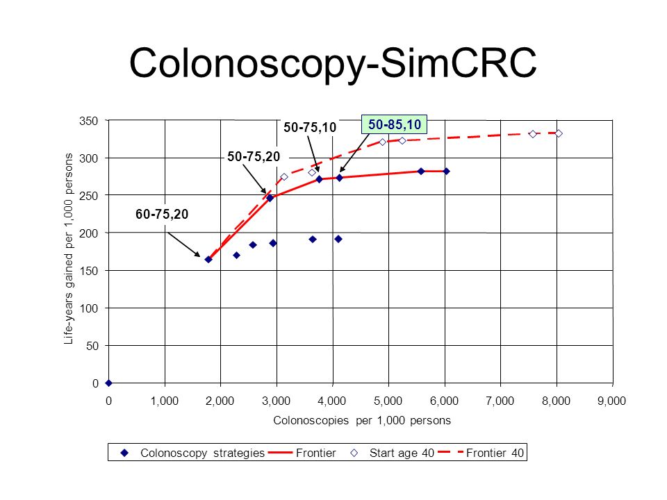 Colonoscopy-SimCRC