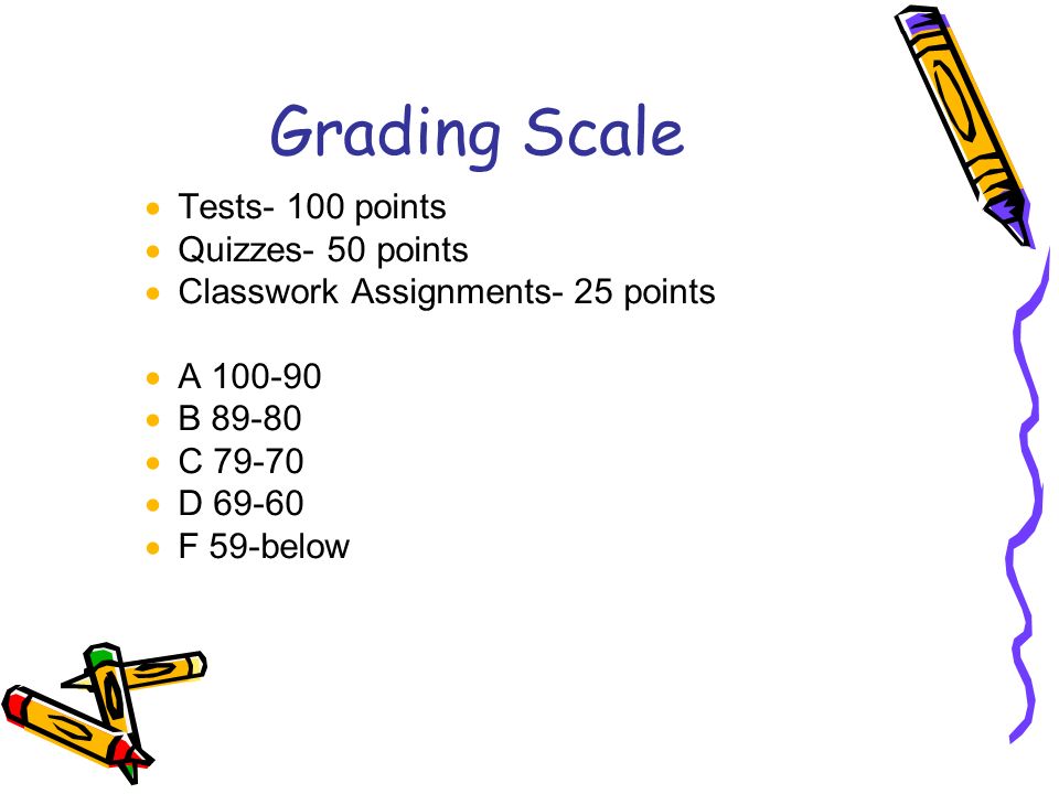 Grading Scale  Tests- 100 points  Quizzes- 50 points  Classwork Assignments- 25 points  A  B  C  D  F 59-below
