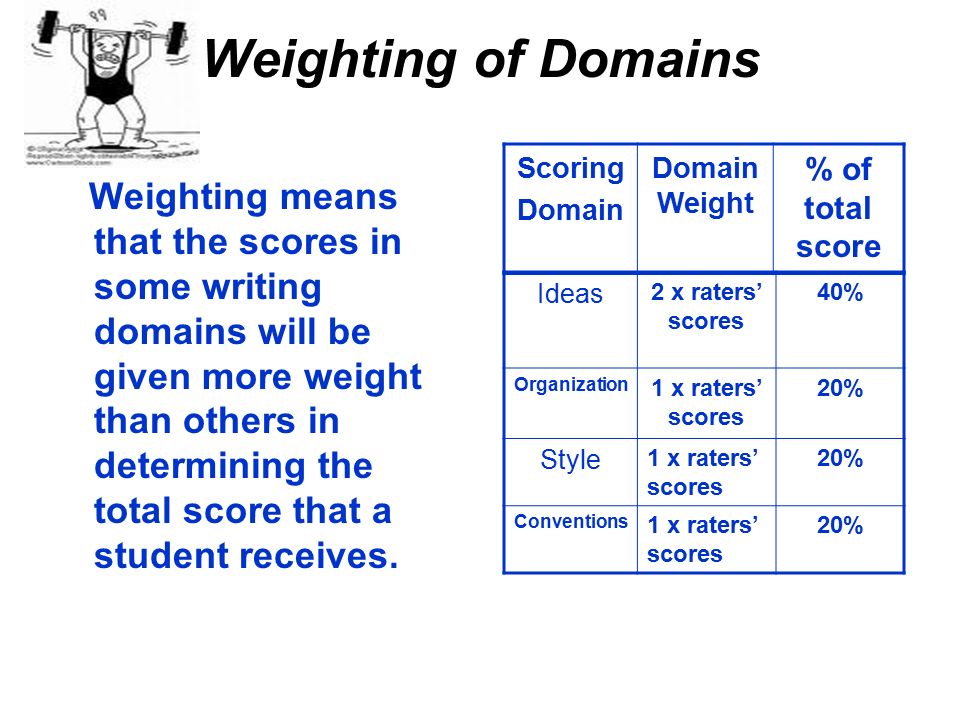 Weighting of Domains Weighting means that the scores in some writing domains will be given more weight than others in determining the total score that a student receives.