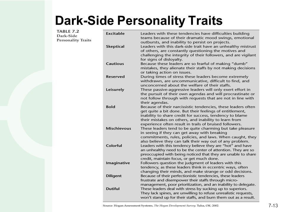 7-13 Dark-Side Personality Traits