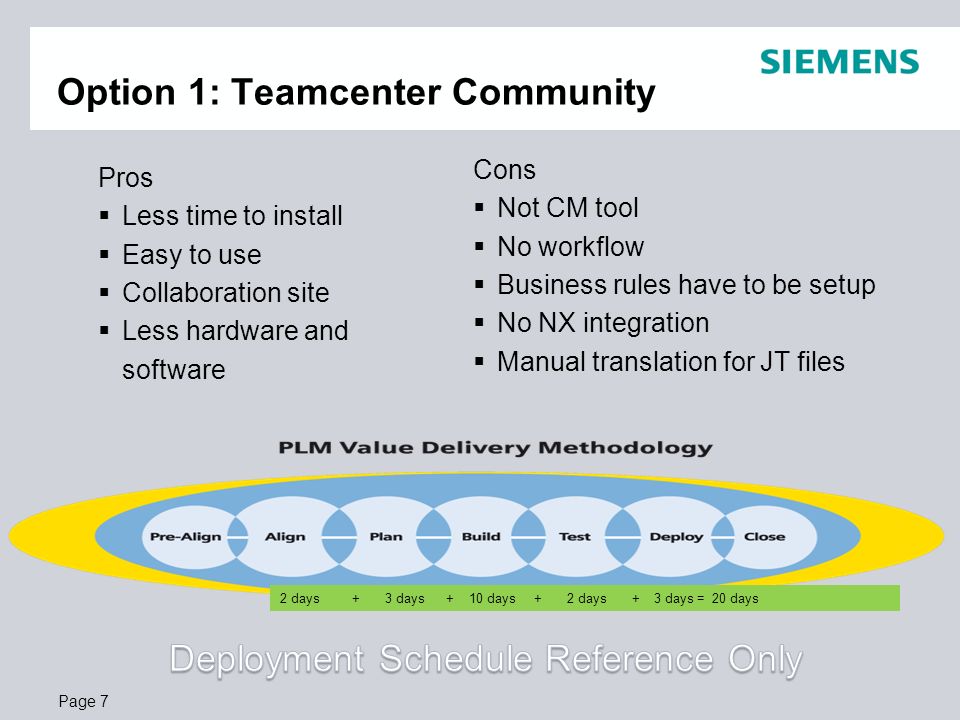 Page 7 Option 1: Teamcenter Community Pros  Less time to install  Easy to use  Collaboration site  Less hardware and software Cons  Not CM tool  No workflow  Business rules have to be setup  No NX integration  Manual translation for JT files 2 days + 3 days + 10 days + 2 days + 3 days = 20 days