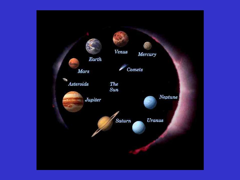 Что есть космосе название. Юпитер Сатурн Уран Нептун Плутон. 12 Планет солнечной системы.