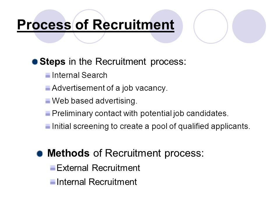 Process of Recruitment Steps in the Recruitment process: Internal Search Advertisement of a job vacancy.