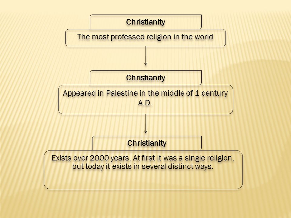 origin of palestine palestine religion
