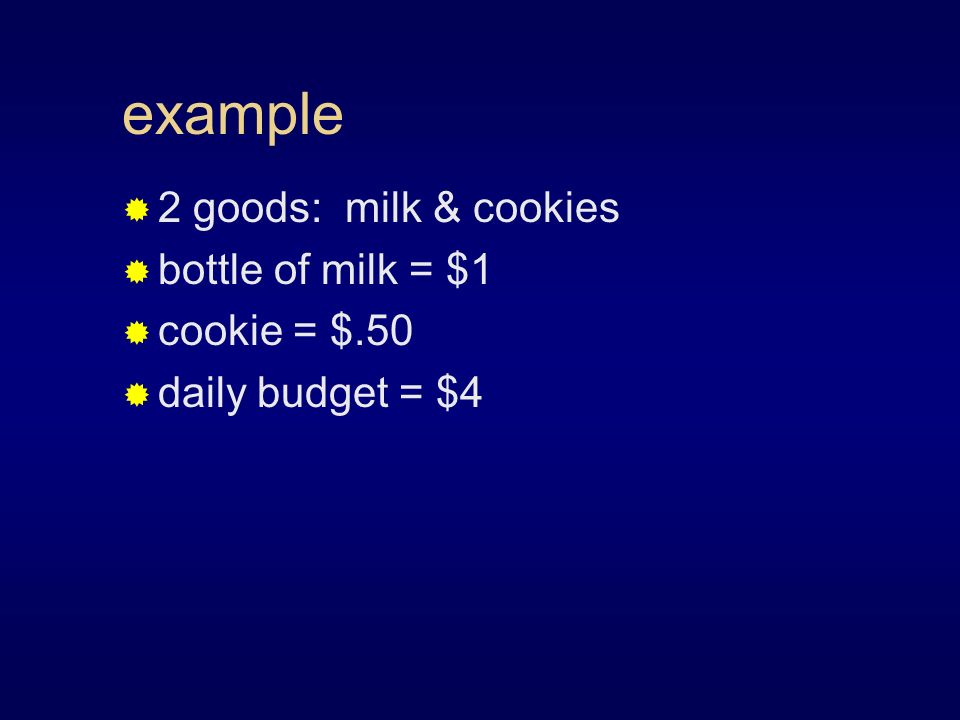example  2 goods: milk & cookies  bottle of milk = $1  cookie = $.50  daily budget = $4