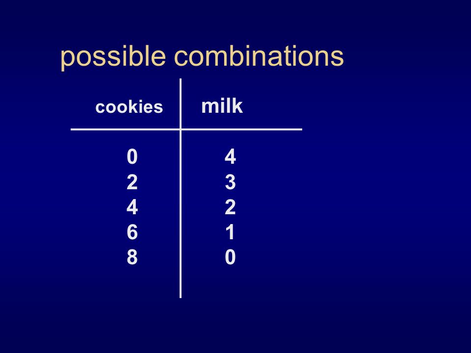 possible combinations cookies milk