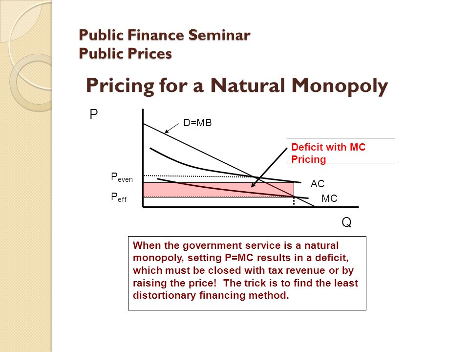 Public Finance Seminar Public Prices Pricing for a Natural Monopoly P Q AC D=MB P eff P even When the government service is a natural monopoly, setting P=MC results in a deficit, which must be closed with tax revenue or by raising the price.