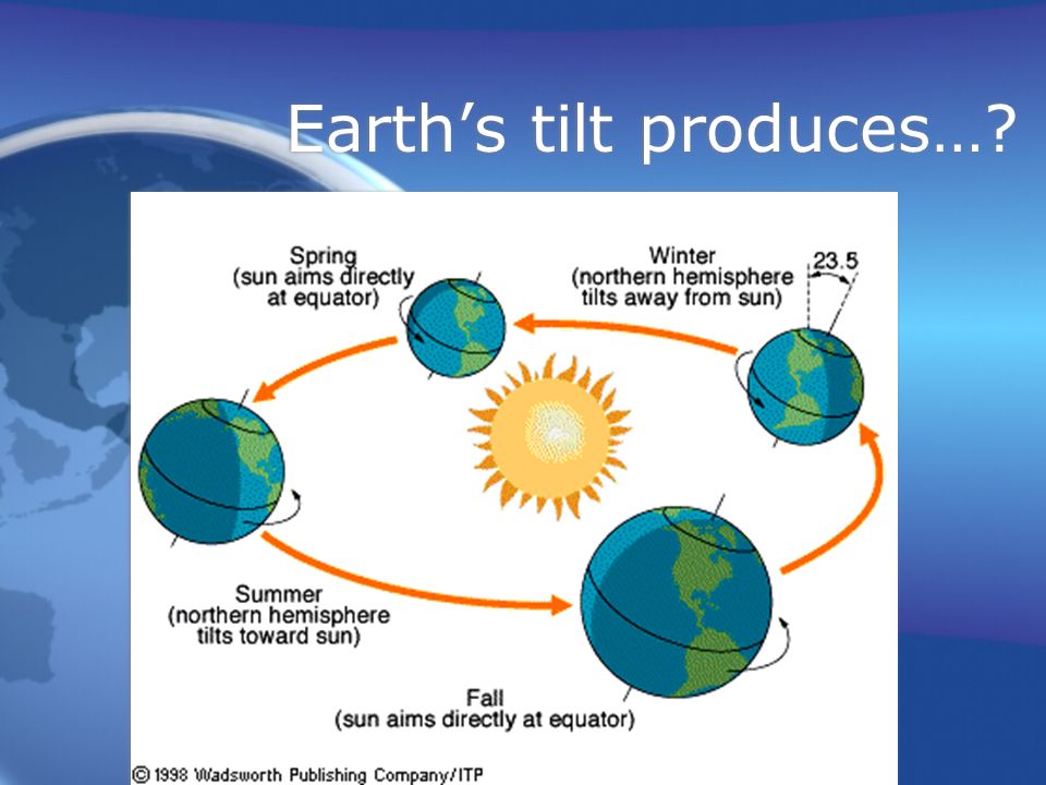 Earth’s tilt produces…