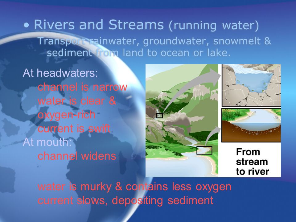 Rivers and Streams (running water) Transport rainwater, groundwater, snowmelt & sediment from land to ocean or lake.