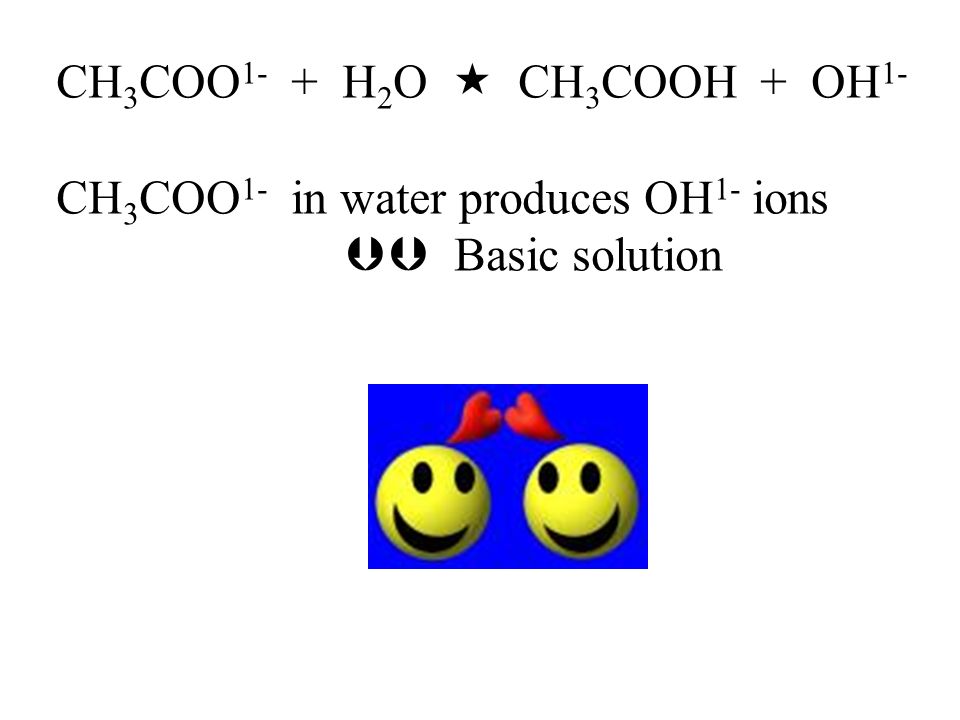 CH 3 COO 1- + H 2 O  CH 3 COOH + OH 1- CH 3 COO 1- in water produces OH 1- ions  Basic solution