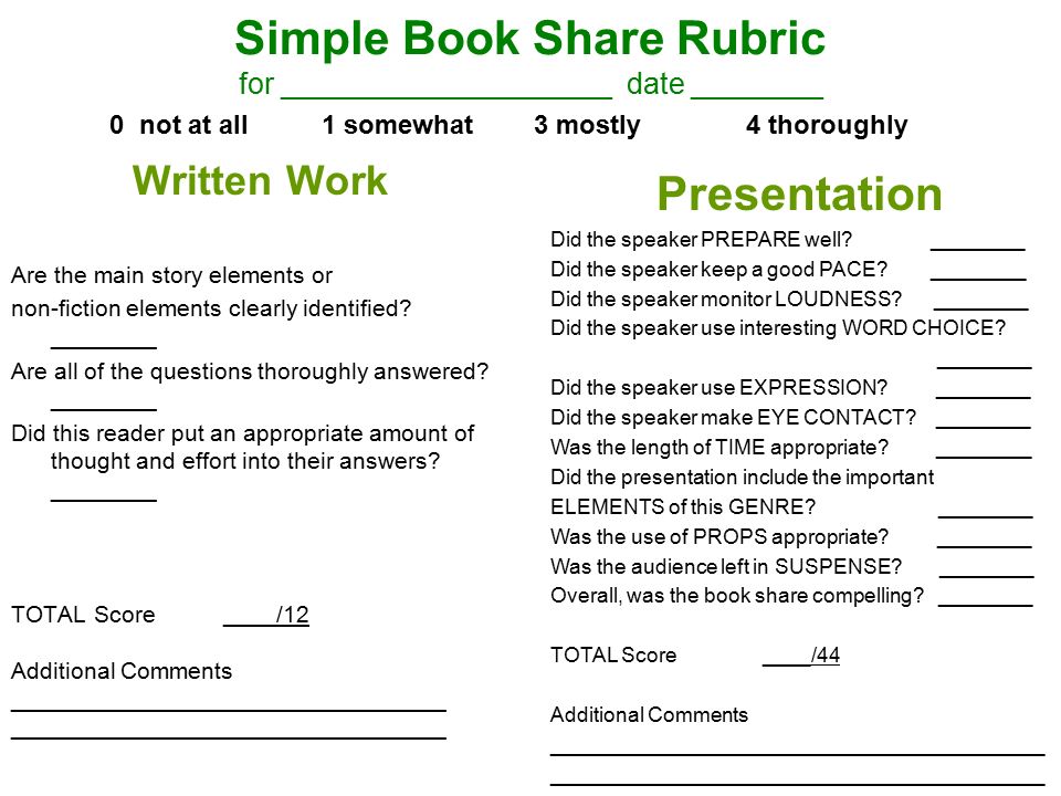 Simple Book Share Rubric for ____________________ date ________ Written Work Are the main story elements or non-fiction elements clearly identified.