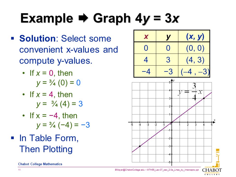 MTH55_Lec-07_sec_2-3a_Lines_by_Intercepts.ppt 11 Bruce Mayer, PE Chabot College Mathematics Example  Graph 4y = 3x  Solution: Select some convenient x-values and compute y-values.