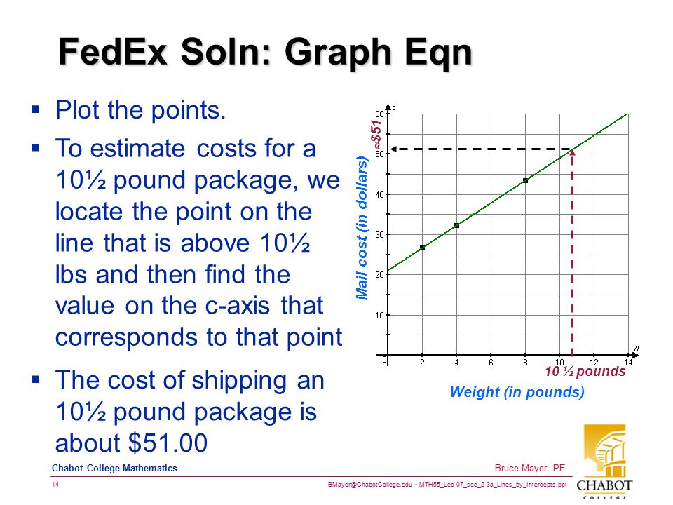MTH55_Lec-07_sec_2-3a_Lines_by_Intercepts.ppt 14 Bruce Mayer, PE Chabot College Mathematics FedEx Soln: Graph Eqn  Plot the points.