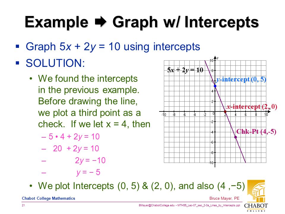 MTH55_Lec-07_sec_2-3a_Lines_by_Intercepts.ppt 21 Bruce Mayer, PE Chabot College Mathematics Example  Graph w/ Intercepts  Graph 5x + 2y = 10 using intercepts  SOLUTION: We found the intercepts in the previous example.
