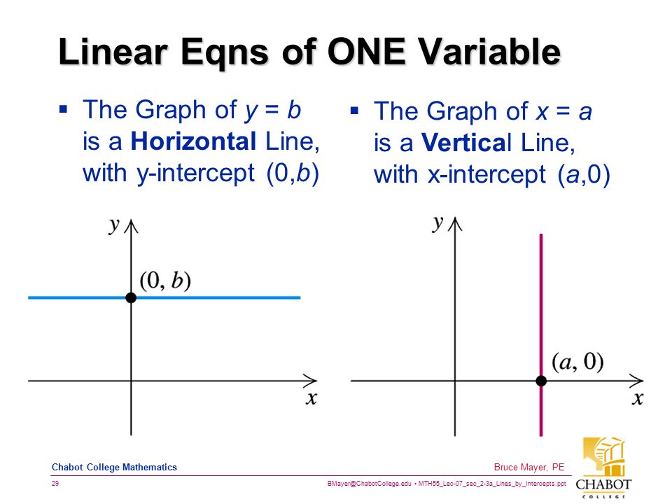 MTH55_Lec-07_sec_2-3a_Lines_by_Intercepts.ppt 29 Bruce Mayer, PE Chabot College Mathematics Linear Eqns of ONE Variable  The Graph of y = b is a Horizontal Line, with y-intercept (0,b)  The Graph of x = a is a Vertical Line, with x-intercept (a,0)