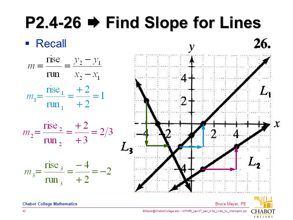 MTH55_Lec-07_sec_2-3a_Lines_by_Intercepts.ppt 43 Bruce Mayer, PE Chabot College Mathematics P  Find Slope for Lines  Recall