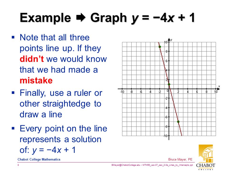 MTH55_Lec-07_sec_2-3a_Lines_by_Intercepts.ppt 8 Bruce Mayer, PE Chabot College Mathematics Example  Graph y = −4x + 1  Note that all three points line up.