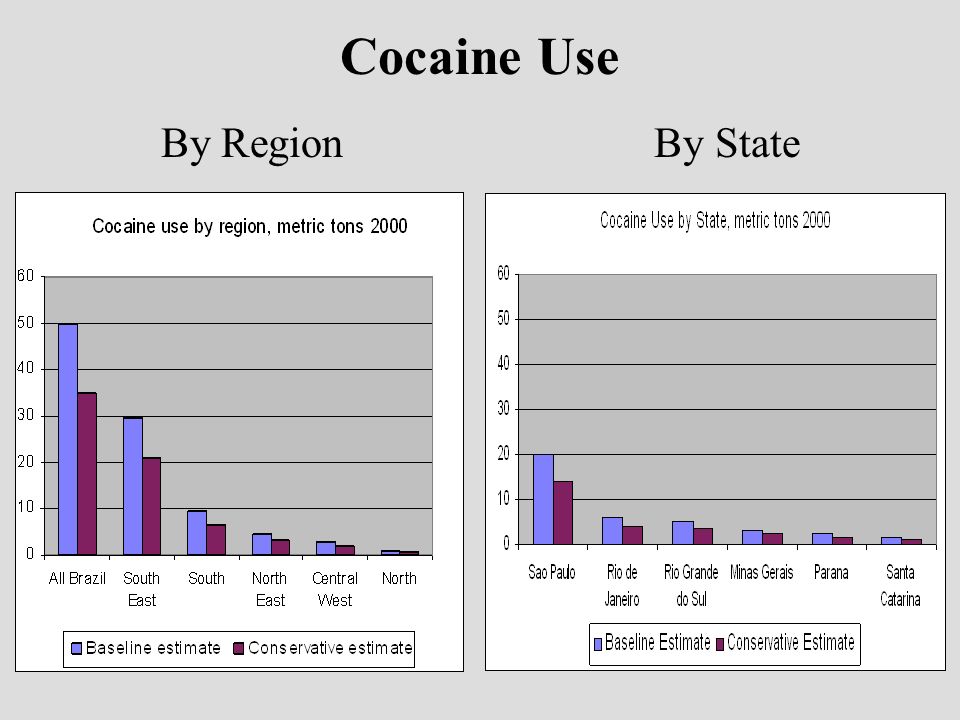 Cocaine Use By Region By State