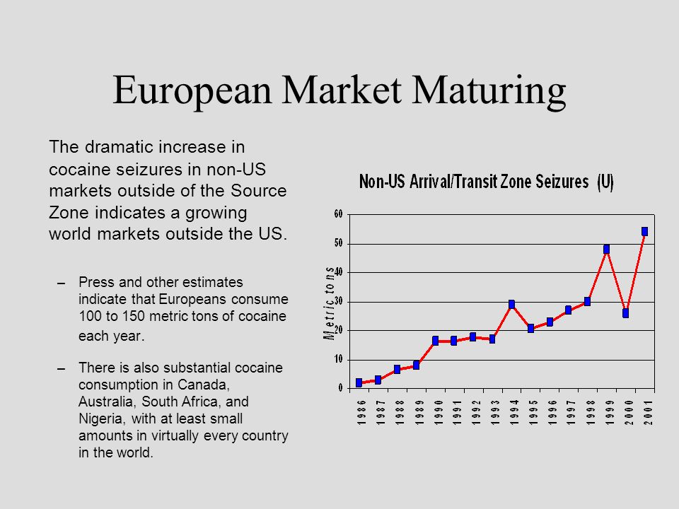 European Market Maturing The dramatic increase in cocaine seizures in non-US markets outside of the Source Zone indicates a growing world markets outside the US.